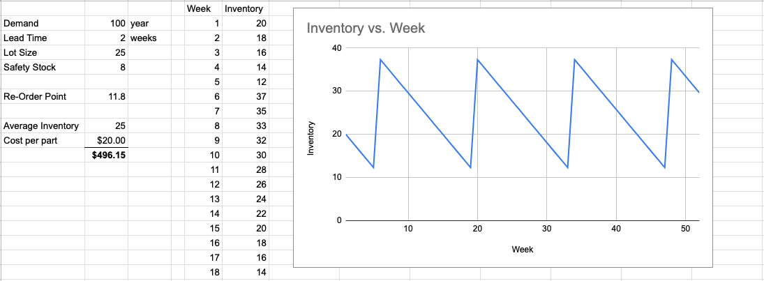 inventory sawtooth picture