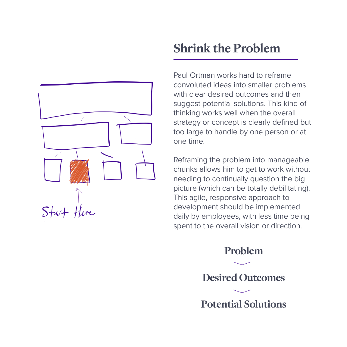 Shrink the Problem